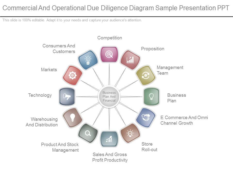 Commercial and operational due diligence diagram sample presentation ppt Slide01