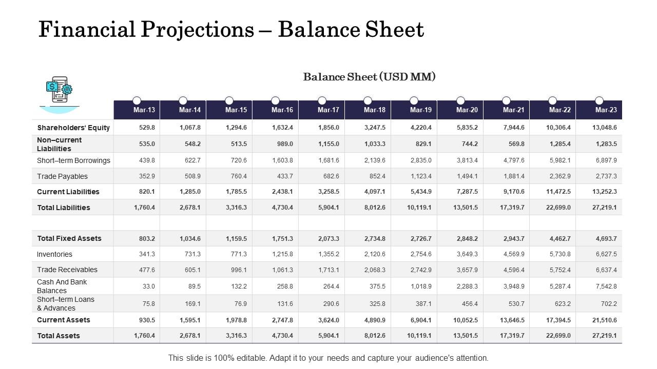 Commercial due diligence process financial projections balance sheet ppt styles layouts Slide01
