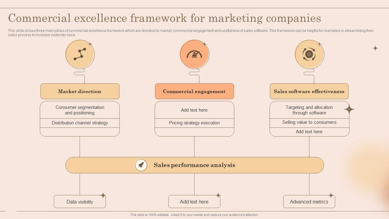 commercial-excellence-framework-for-marketing-companies-ppt-slide