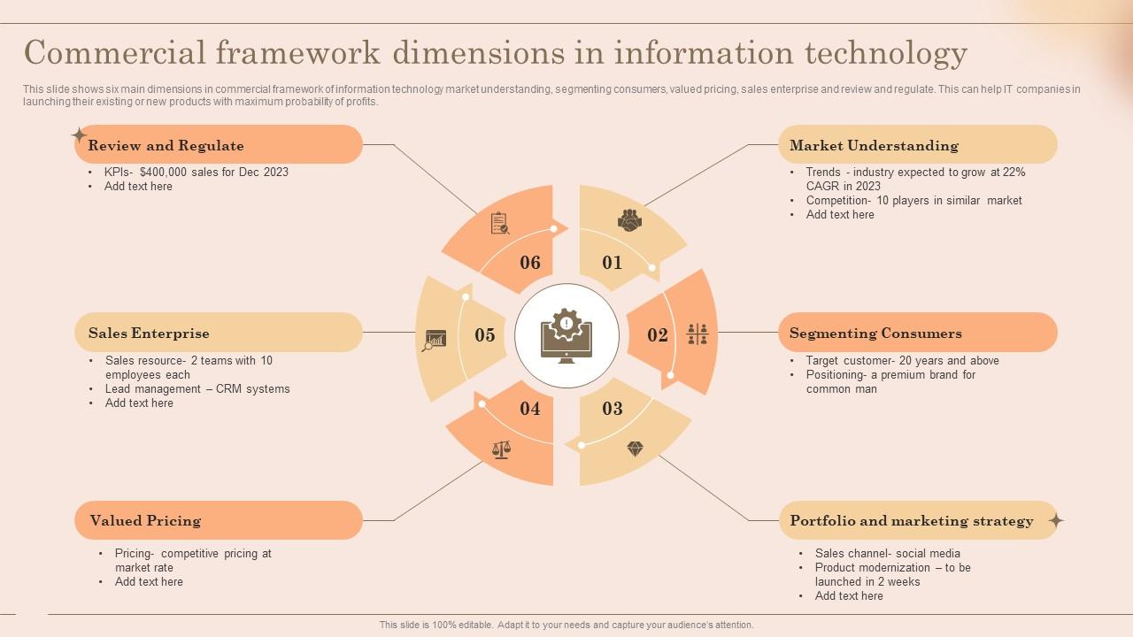 commercial-framework-dimensions-in-information-technology-ppt-presentation