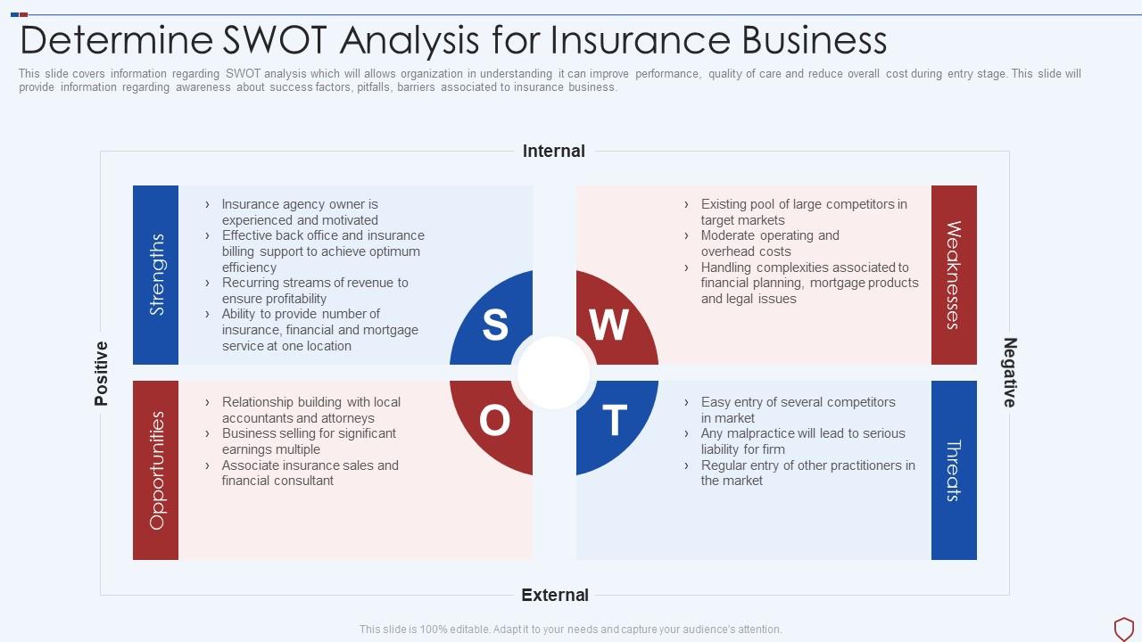 Commercial insurance services determine swot analysis for insurance business Slide01