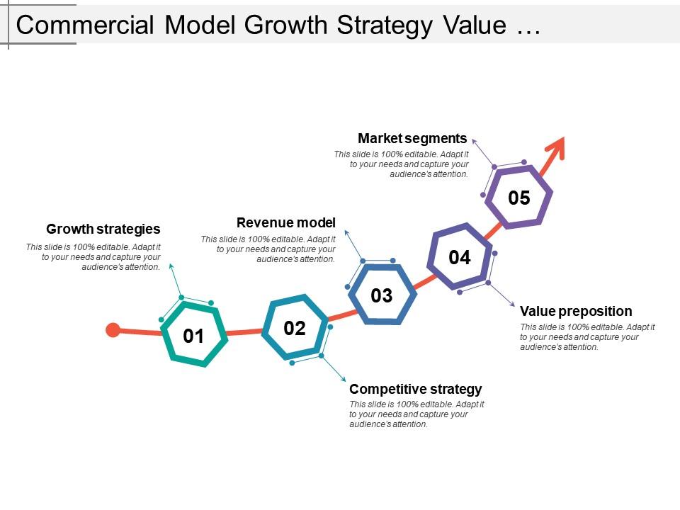 Commercial model growth strategy value proposition competitive strategy Slide01