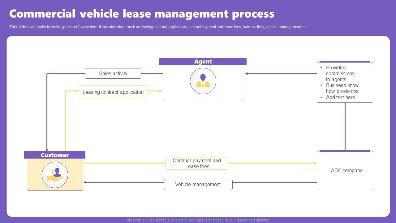 Commercial Vehicle Lease Management Process PPT Template