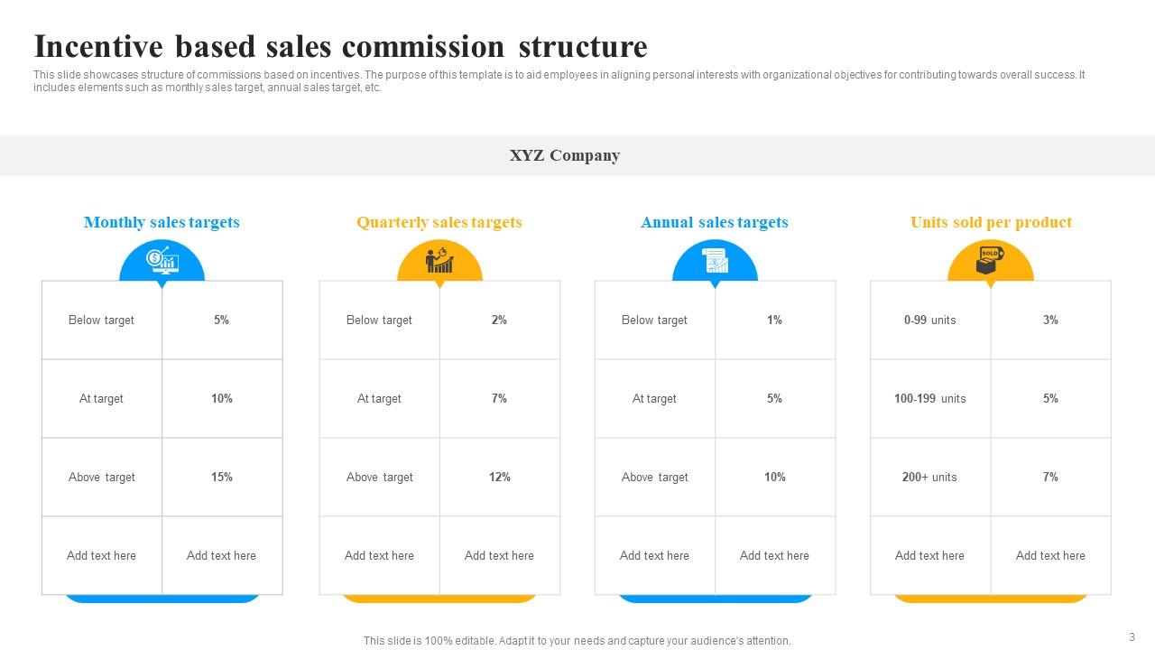 Commission Structure Powerpoint Ppt Template Bundles Ppt Template Commission Structure Powerpoint Ppt Template Bundles Ppt Template