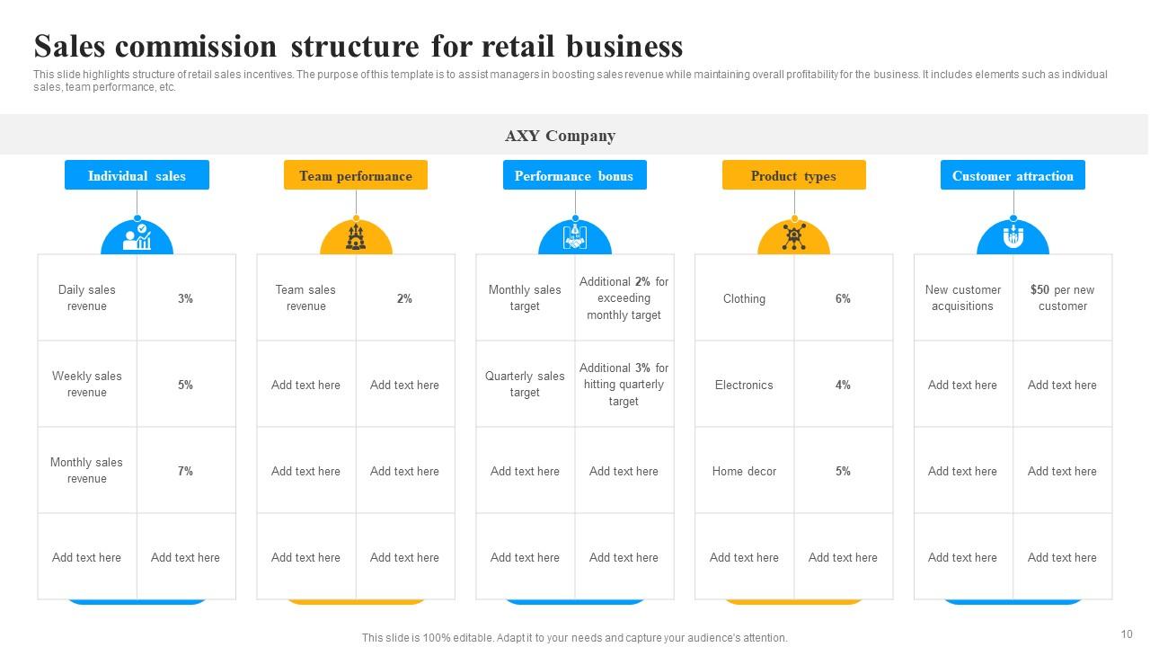 Commission Structure Powerpoint Ppt Template Bundles PPT Template