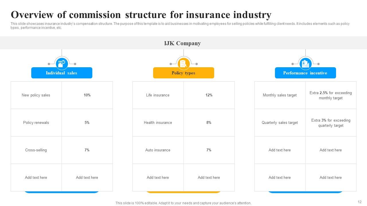 Commission Structure Powerpoint Ppt Template Bundles PPT Template