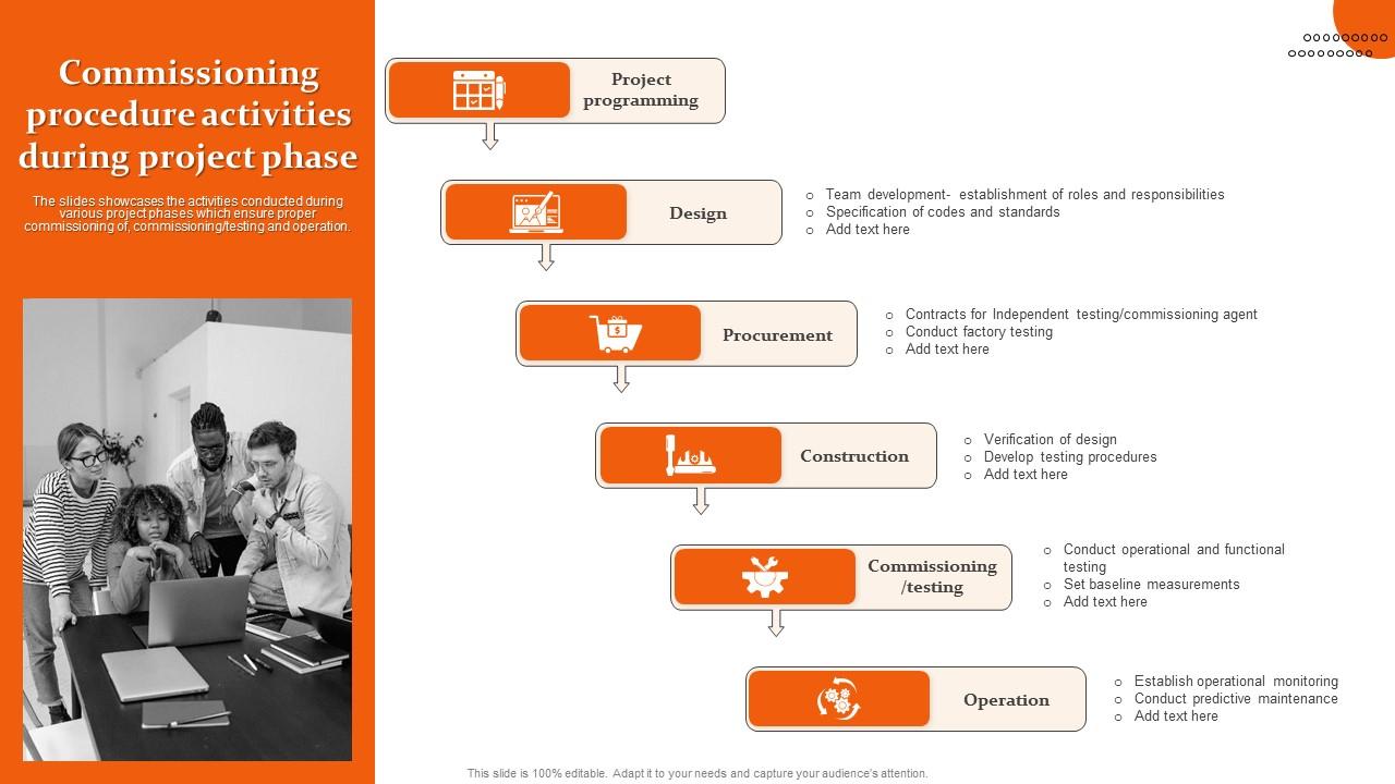 Top 10 Commissioning Plan PowerPoint Presentation Templates in 2024
