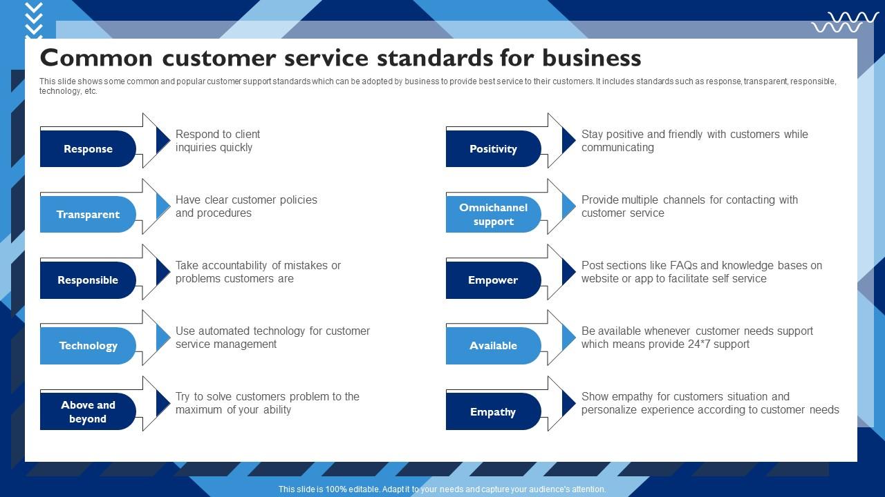 Common Customer Service Standards Customer Service Strategy To