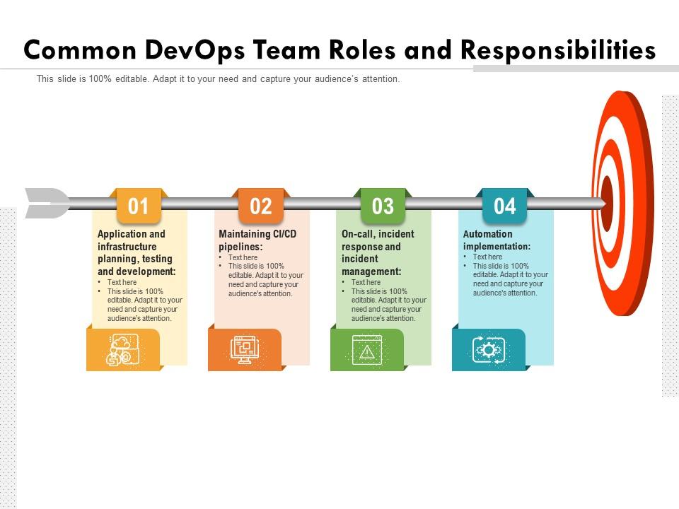Common devops team roles and responsibilities Slide01