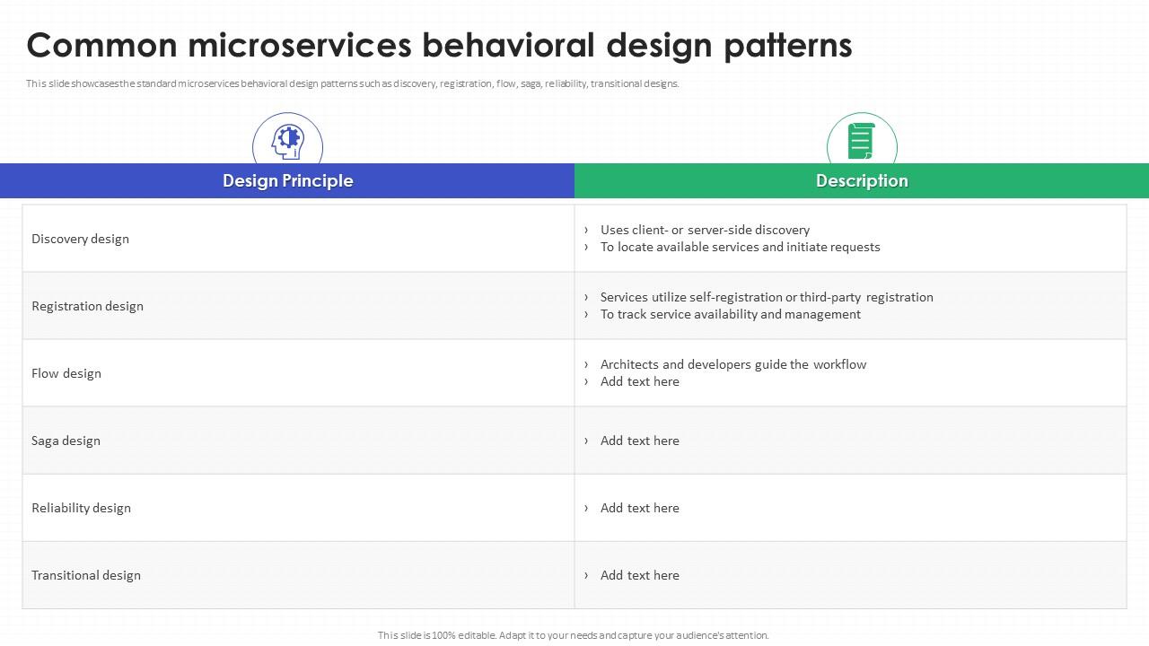 Common Microservices Behavioral Design Patterns PPT Example