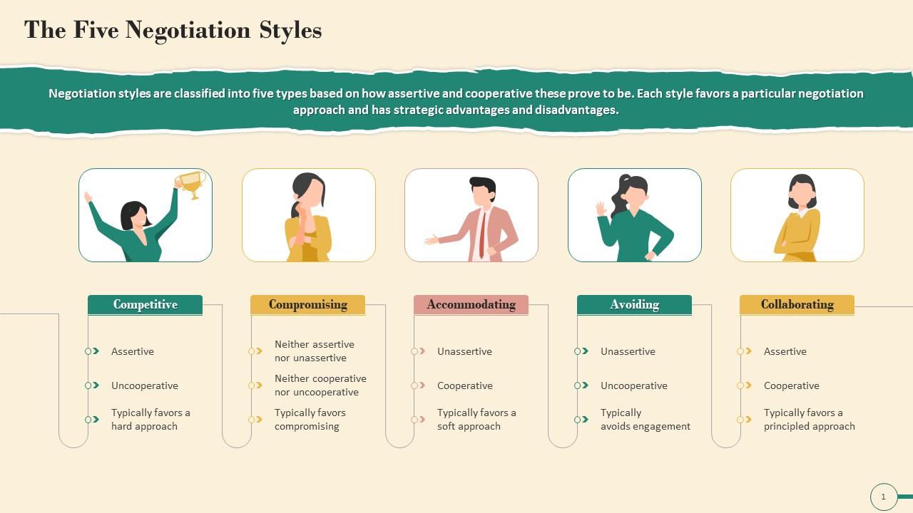 Common Styles Of Negotiation Training Ppt PPT PowerPoint