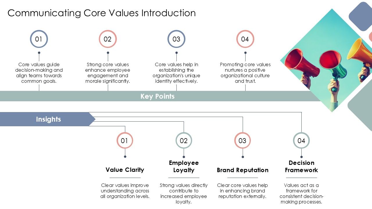 Communicating Core Values Effectively Within Your Organization PPT Communicating Core Values Effectively Within Your Organization PPT