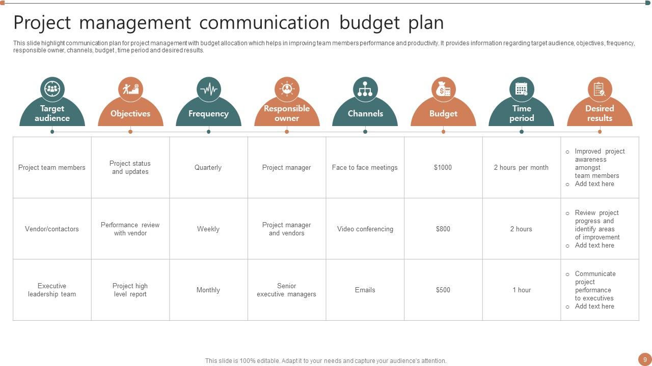 Communication Budget Plan PowerPoint PPT Template Bundles PPT PowerPoint