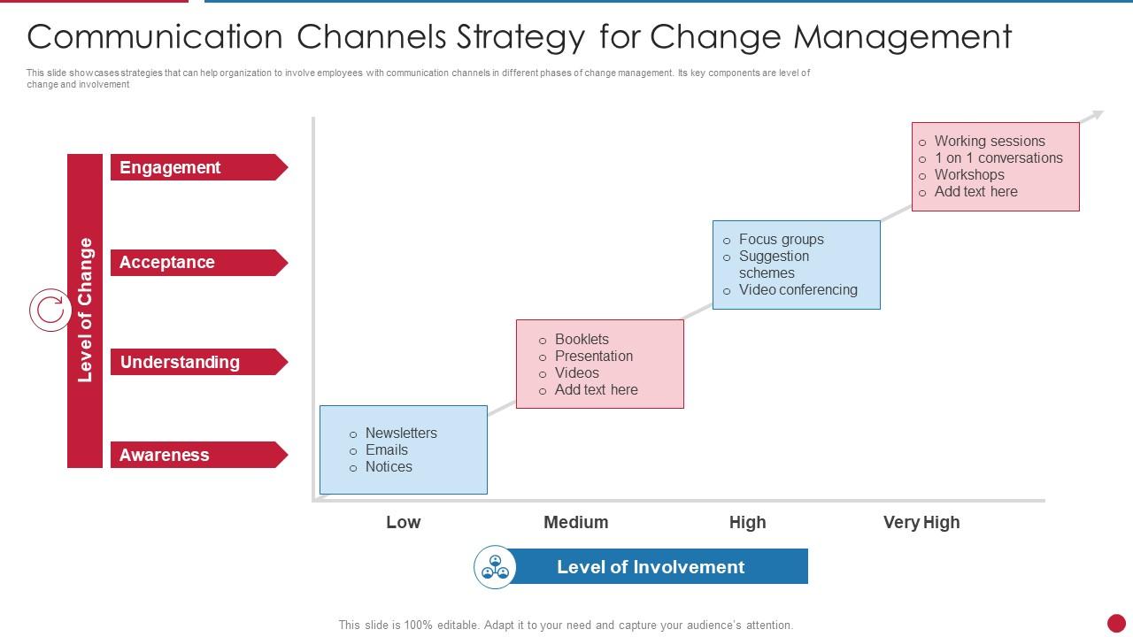 Communication Channels Strategy For Change Management