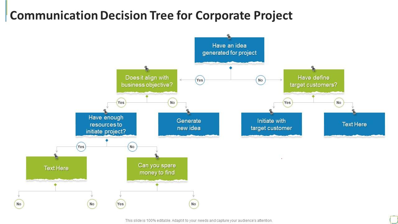 Communication Decision Tree For Corporate Project | Presentation ...