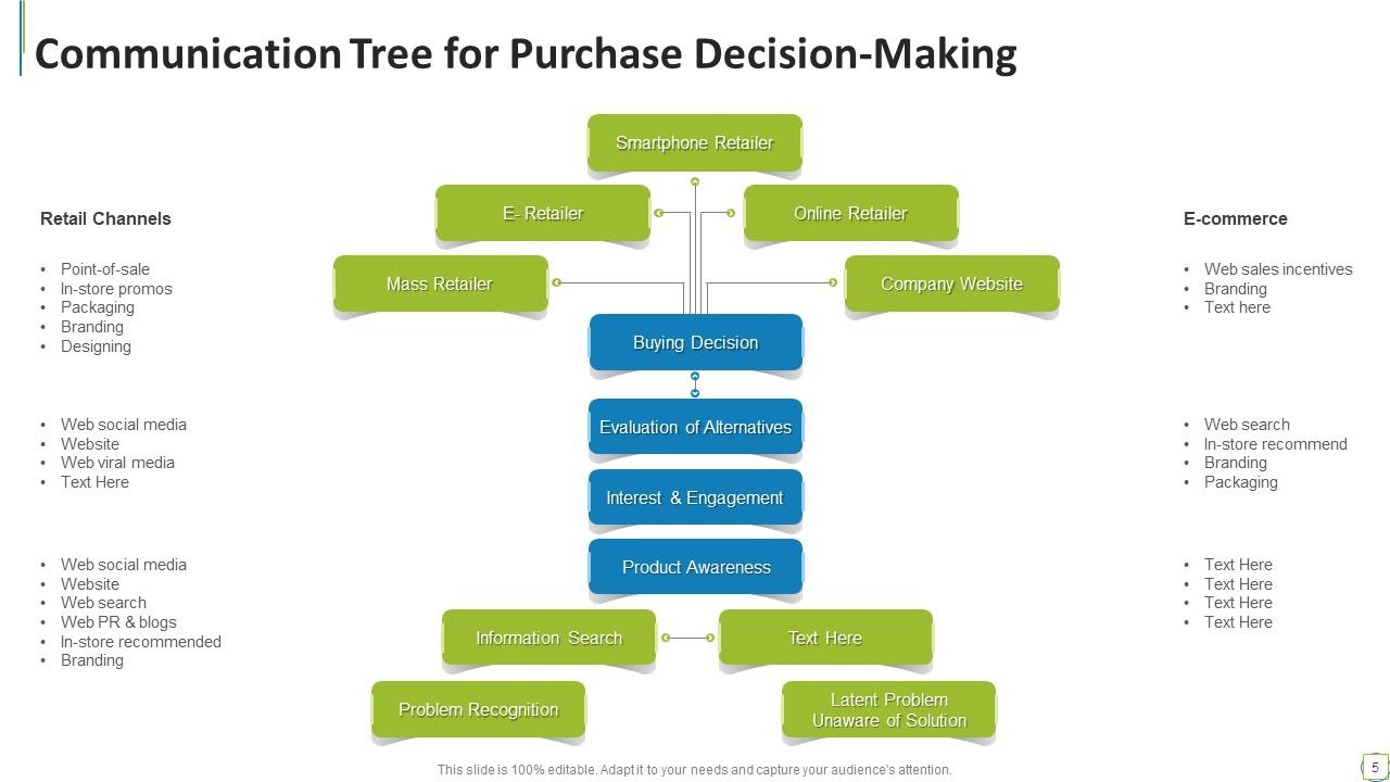 Communication Decision Tree Powerpoint Ppt Template Bundles