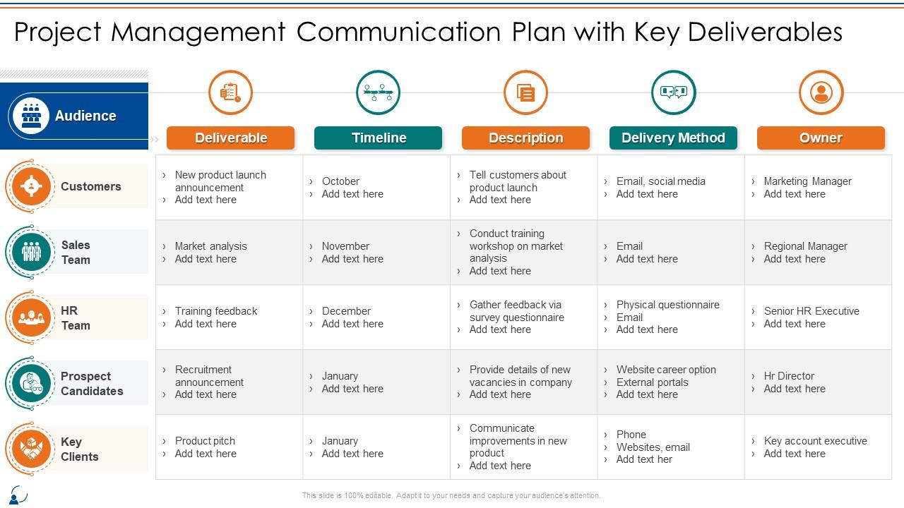 Communication Management Bundle Project Management Communication Plan