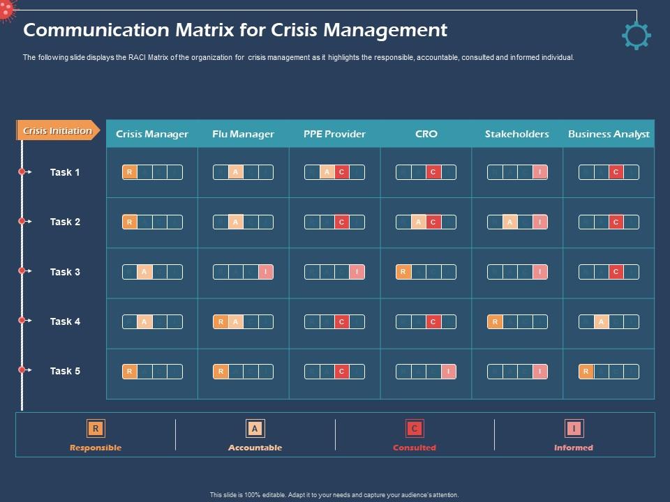 Communication Matrix For Crisis Management Stakeholders Ppt Presentation Outline