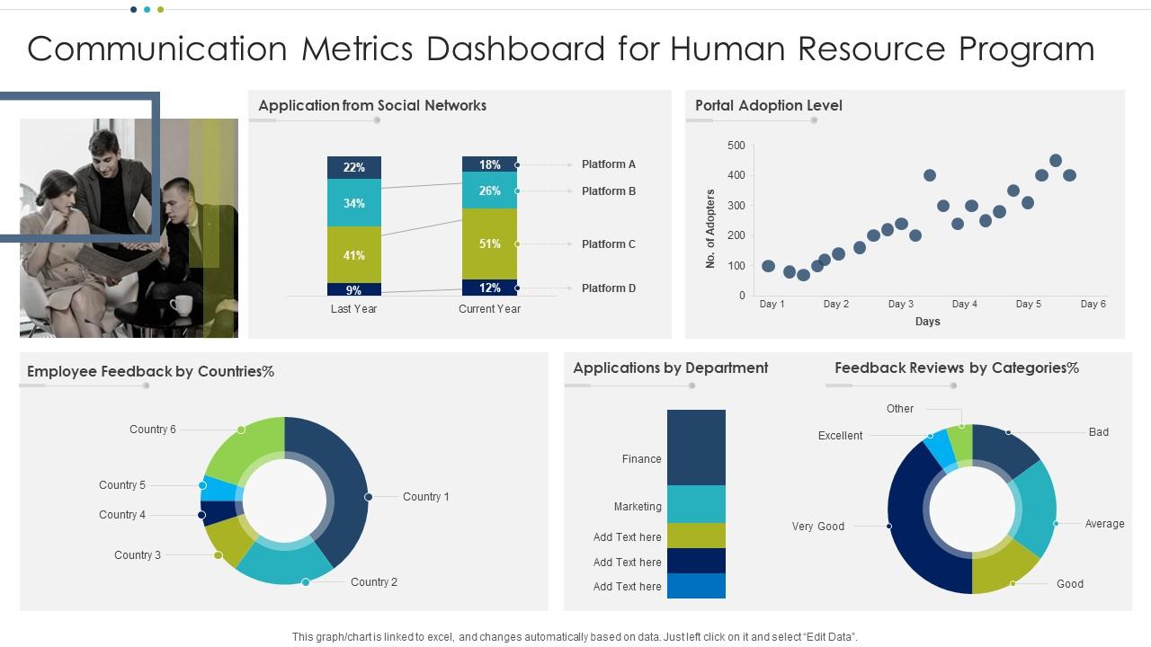 Communication Metrics Dashboard for Human Resource Program