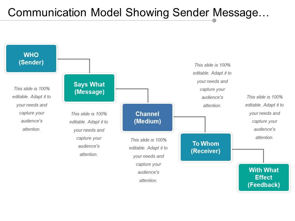 Communication Model Showing Sender Message Channel Receiver And Feedback |  Powerpoint Slide Clipart | Example Of Great Ppt | Presentations Ppt Graphics