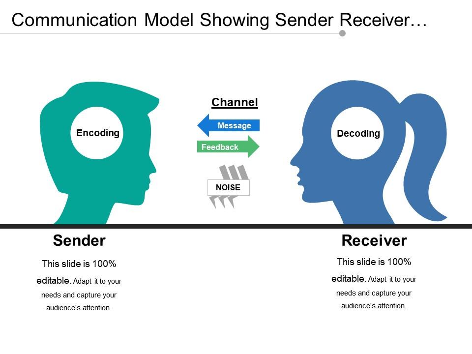 Communication Model Showing Sender Receiver Channel Feedback | Powerpoint  Slide Images | Ppt Design Templates | Presentation Visual Aids