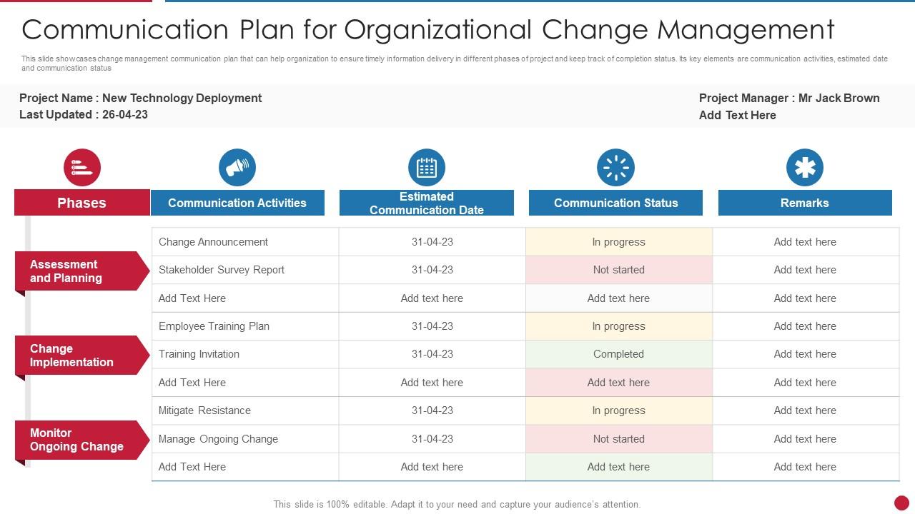 Communication Plan For Organizational Change Management Presentation