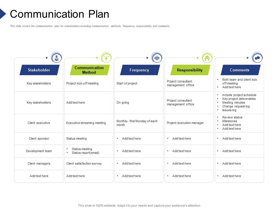Communication plan organization requirement governance Slide00