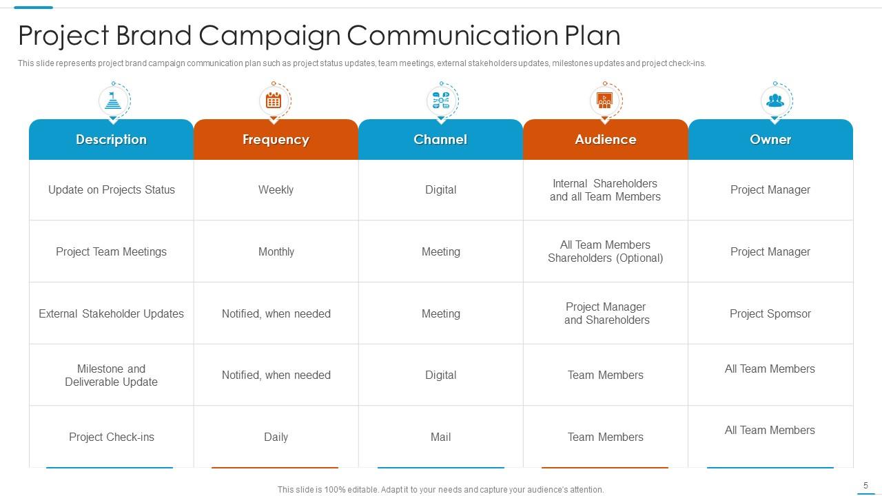 Communication Plan Powerpoint PPT Template Bundles | Presentation ...