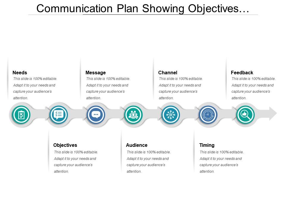 Communication plan showing objectives audience needs message channel and timing Slide01