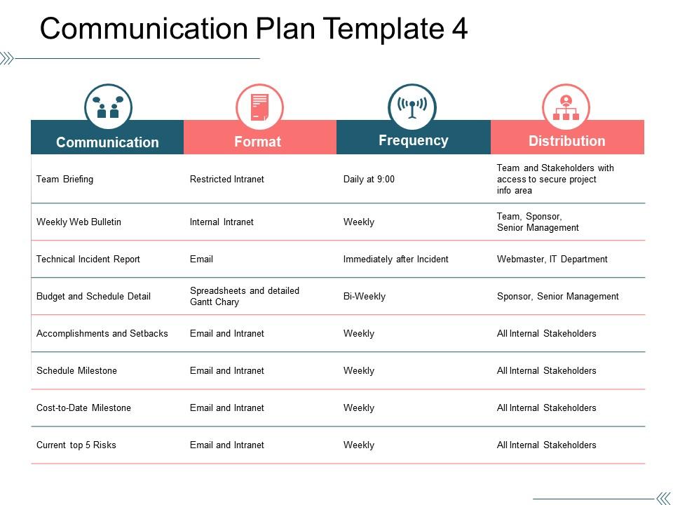 Communication plan template 4 ppt images gallery Slide00