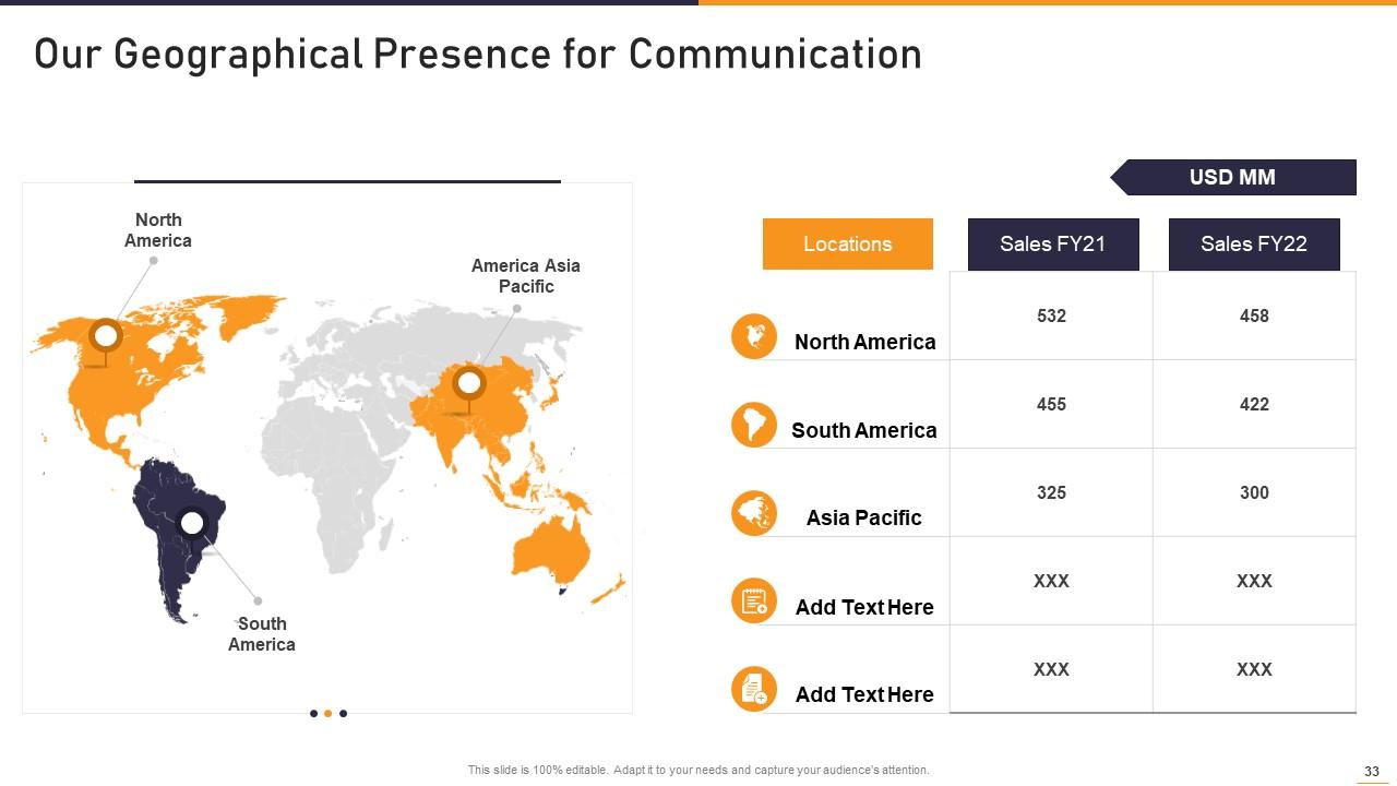 Top 10 Communication Platform Powerpoint Presentation Templates In 2026 ...