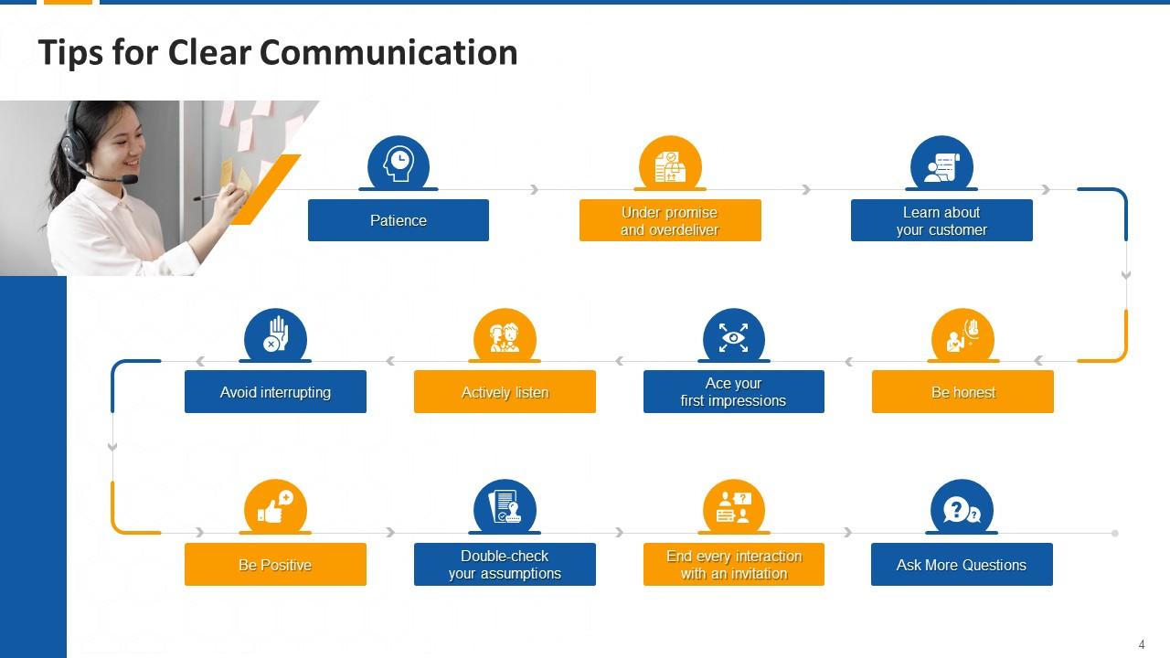 Habilidades de comunicação para atendimento ao cliente Edu Ppt, Gráficos  de apresentação, Exemplo de apresentação em PowerPoint
