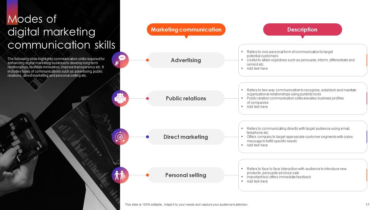 Top 10 Communication Skill PowerPoint Presentation Templates in 2025