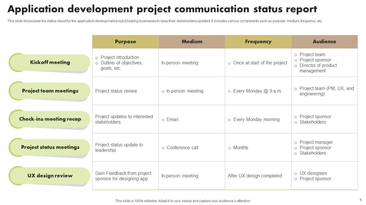 Communication Status Report Powerpoint Ppt Template Bundles PPT
