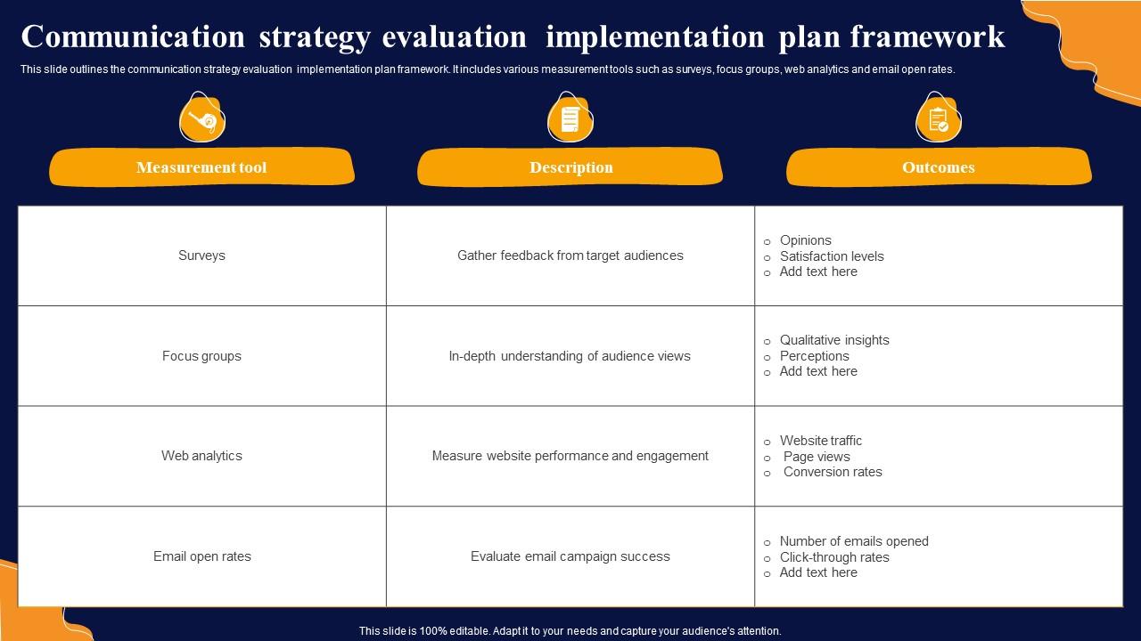 Communication Strategy Evaluation Implementation Plan Framework PPT Example