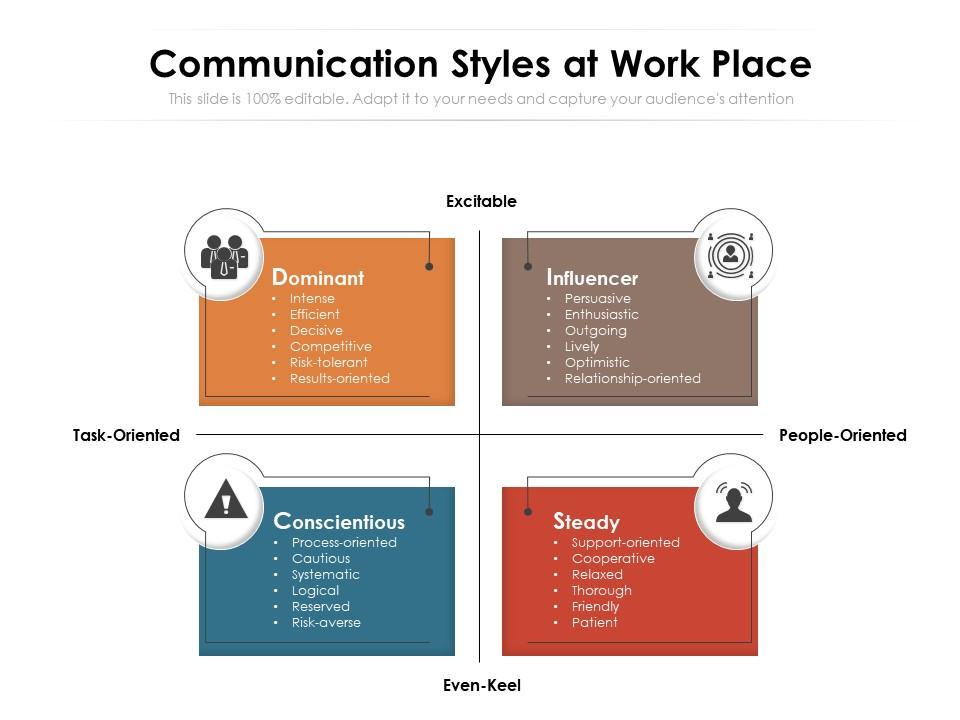 Communication styles at work place Slide01