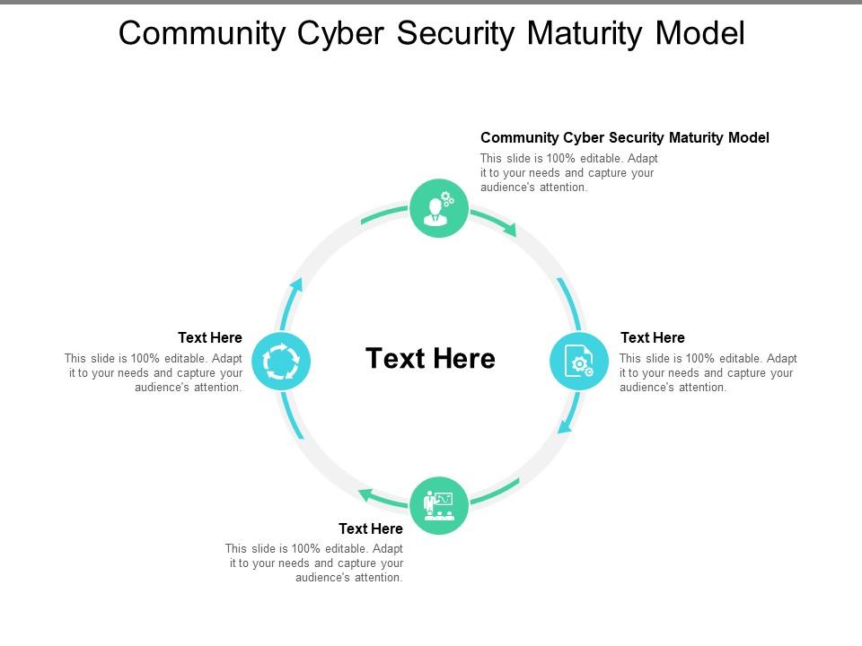 Community Cyber Security Maturity Model Ppt Powerpoint Presentation Show Example Cpb