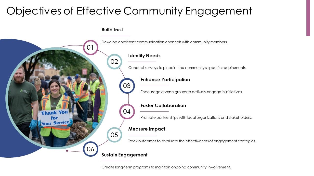 Project Engagement Program Top 10 Community Engagement Programs PowerPoint Presentation Templates ...