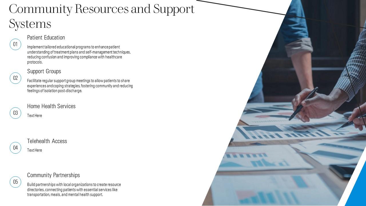 Community Resources And Support Systems Reducing Re Admissions Ppt ...