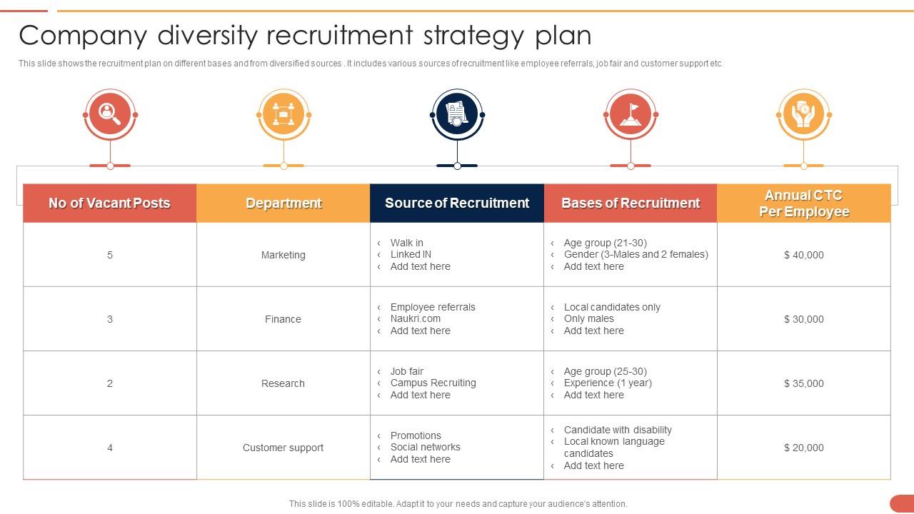 Company Diversity Recruitment Strategy Plan Presentation Graphics