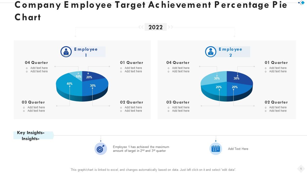 Company employee target achievement percentage pie chart