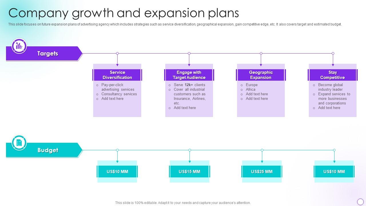 Company Growth And Expansion Plans Promotional Services Company Profile