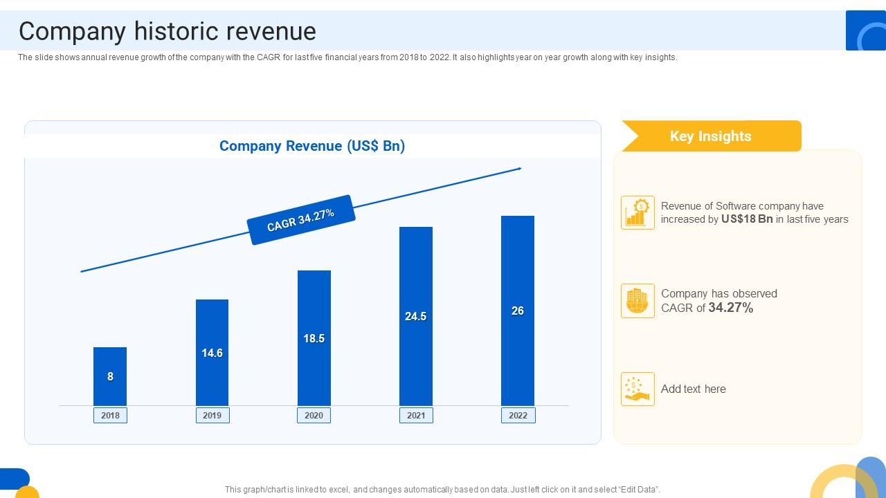 Company Historic Revenue Software And Application Development Company Profile Slide01