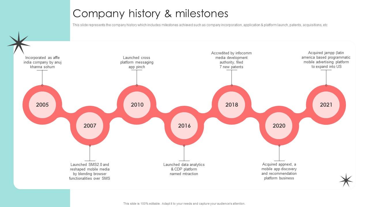 Company History And Milestones Digital Marketing Agency Company Profile Cp Cd V