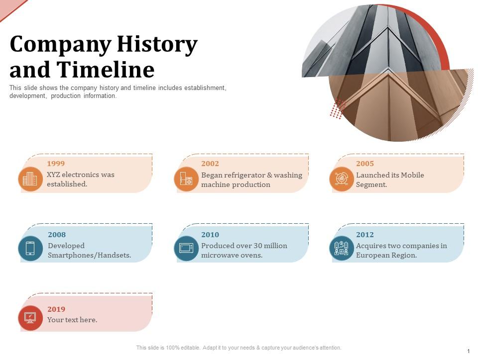 Company History And Timeline Microwave Ovens Ppt Powerpoint