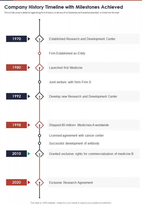 Katie Pavlichs Financial Timeline How She Achieved Monumental Career Milestones - m5s6mvv