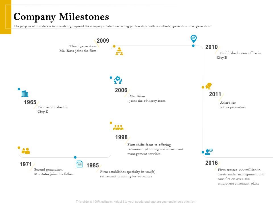Company milestones retirement analysis ppt icon graphics download Slide00