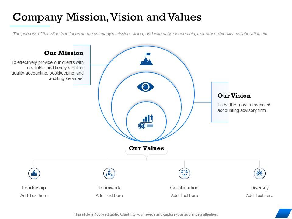Company Mission Vision And Values Most M1671 Ppt Powerpoint ...