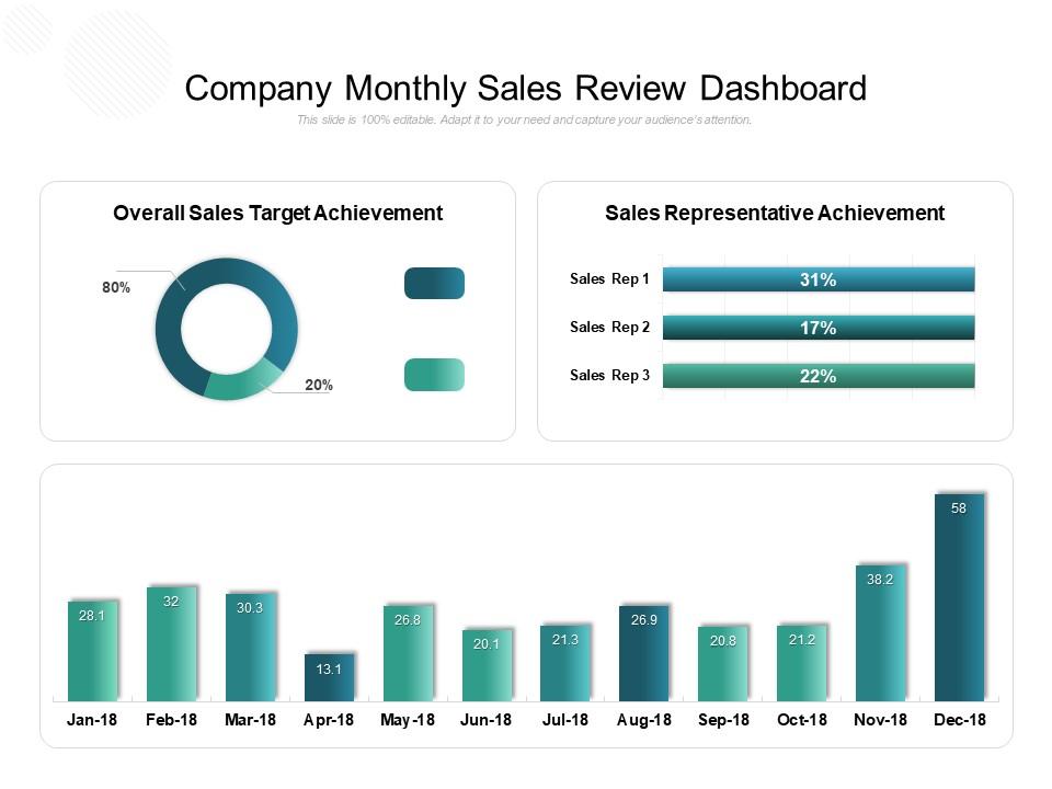 monthly sales review presentation ppt