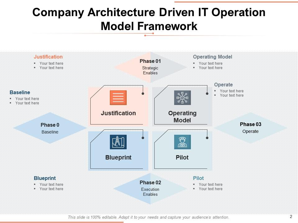 Company Operation Framework Analysis Business Strategies Development ...